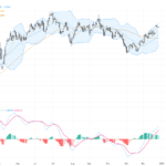GBPUSD: Break Above 1.35 Marks Strong Bullish Momentum with Key Technical Patterns