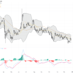 WTI Crude Oil Technical & Fundamental Analysis: Middle East Tensions Support Short-Term Rebound