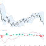USDCAD Technical & Fundamental Update: Bearish Momentum With Key Support Levels to Watch