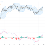 GBPUSD Technical Patterns and Trading Outlook: Key Support and Resistance Levels