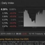 Mortgage Rates Holding Steady to Close Out 2025 — What It Really Means