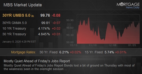 Markets Quiet Before Friday’s Key Jobs Report: What to Expect