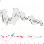 WTI Crude Oil: Key Support Pressures Trading Outlook and Technical Pattern Analysis