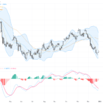 USDCAD Technical Analysis: Key Support and Resistance Levels with Trading Outlook