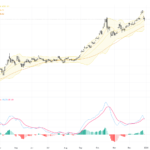 XAUUSD: Gold Price Holds Above 4300 Amid Cautious Pullback – Key Technical Patterns & Trading Outlook