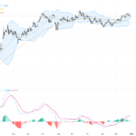 EURUSD Technical & Fundamental Analysis: Can Bulls Overcome Multiple Resistance Levels?