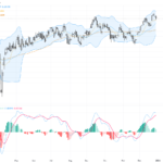 AUDUSD Technical and Fundamental Outlook: Key Support and Resistance Levels Explained