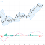 USDJPY Technical & Fundamental Analysis: Breaking Above 156.50 with Double-Top Warning for a Pullback