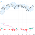 GBPUSD: Key Support Holds at 1.3450 Amid Bullish Technical Patterns and Positive Trading Outlook