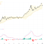 XAUUSD Gold Analysis: Key Support Holds Amid Short-Term Pullback Risks