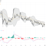 WTI Crude Oil: Price Stabilizes with Key Support and Resistance Levels to Watch