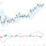 USDJPY: Double Top Pattern Signals Potential Pullback, Trading Outlook and Key Support Resistance Levels