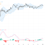 EURUSD Technical Analysis: 1.18 Resistance Holds, Short-Term Consolidation Expected