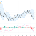 USDCAD: Critical Support Test Amid Mixed Signals in Trading Outlook