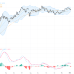 EURUSD: Approaching Final Triangle Leg – Key Resistance Levels to Watch