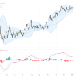 USDJPY: Key Resistance Test Near 156.80 Amid Japan PMI-Induced Yen Weakness