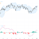 GBPUSD: Breakthrough at 1.35 Support Signals Bullish Momentum in Pound-Dollar Pair