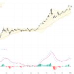 XAUUSD: Navigating Profit-Taking Pullbacks with Key Support at $4450 Amid Market Uncertainty