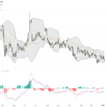 WTI Crude Oil: US Deepens Venezuela Intervention Pressures Price; Key Support Levels in Focus
