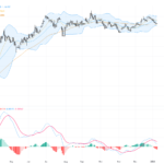 EURUSD Technical Pressure Intensifies as Strong US Economic Data Propels Dollar Higher