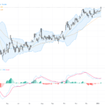 USDJPY: Strong Uptrend Confirmed with Key Support and Resistance Levels