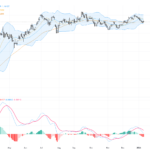EURUSD Technical & Fundamental Analysis: Price Rebounds at Key Support Amid Dollar Pressure