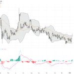 WTI Crude Oil: Geopolitical Risks and Supply Concerns Drive Strong Break Above $60