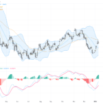 USDCAD: Key Resistance at 1.3900 Holds as Market Awaits US CPI Data