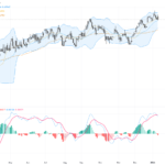 AUDUSD: Key 0.6700 Support Tested Amid Consolidation Signs – Trading Outlook & Technical Patterns