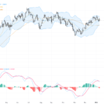 GBPUSD: Key Resistance at 1.3495 Highlights Range-Bound Trading Outlook