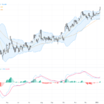 USDJPY Breaks Key 159 Resistance: Trading Outlook Amidst CPI Focus and Technical Patterns