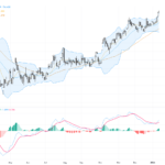 USDJPY Technical Analysis: Resistance Near 159 Intensifies Amid BOJ Intervention Speculation