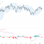 GBPUSD: Head & Shoulders Pattern Signals Potential Downside, Watch Critical Support Levels