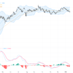 EURUSD: Consolidation Near 1.16 Signals Key Technical Patterns Ahead