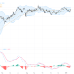 EURUSD Surges Towards 1.1725 as Dollar Weakness Sparks Bullish Momentum