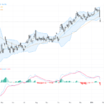 USDJPY Technical & Fundamental Analysis: Watch for Yen Intervention and Key Support Levels