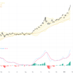 XAUUSD Technical & Fundamental Analysis: Gold Surges Past $5,100 Key Resistance