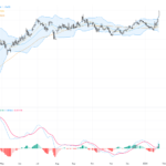 EURUSD: Bulls Eyeing 1.20 Key Resistance Amid Strong Technical and Fundamental Momentum