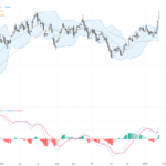 GBPUSD Technical Surge: Breaking Key Resistance at 1.3780 with Bullish Trading Outlook
