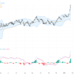 AUDUSD: Strong Technical Breakout Signals Bullish Momentum Near Key Resistance