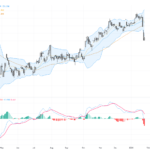 USDJPY: Break Below 153 Highlights Intervention Risk Amid Fed-BoJ Policy Divergence