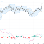 GBPUSD: Approaching Key Resistance at 1.39 as USD Weakness Fuels Sterling’s Rally