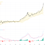 XAUUSD: Gold Tests Historic Highs Amid Rising Financial Instability Risks