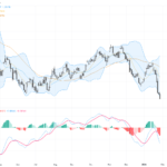USDCAD Technical Analysis: Key Breakdown Below 1.35 Amid Strong Oil Prices and BoC Rate Pause