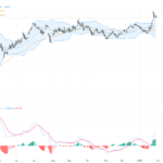 EURUSD Technical Outlook: Key Resistance at 1.20 Amid Fed and Trade Uncertainty