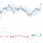 GBPUSD Faces Resistance Near 1.3750 Amid USD Strength: Key Technical & Fundamental Analysis