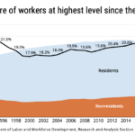US Stock Market Surge: Tech Rebound and Trump’s Influence Shake Investors