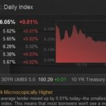 Trump Kicks Off 2024 Presidential Run: What It Means for Markets and Politics