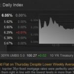 Trump Launches 2024 Campaign: What Investors Need to Know Amid Market Volatility