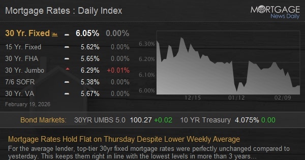 Trump Launches 2024 Campaign: What Investors Need to Know Amid Market Volatility